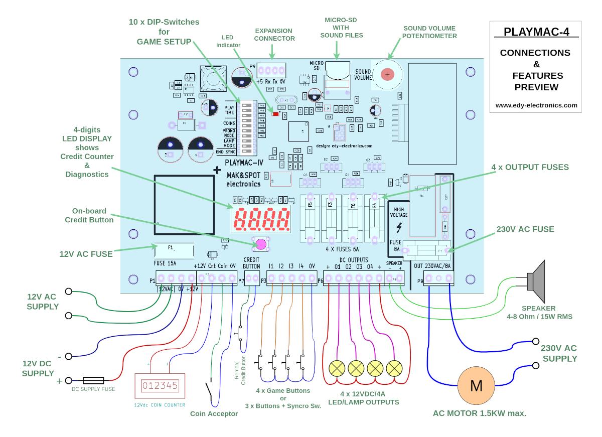 PLAYMAC-4_connections w1200.jpg